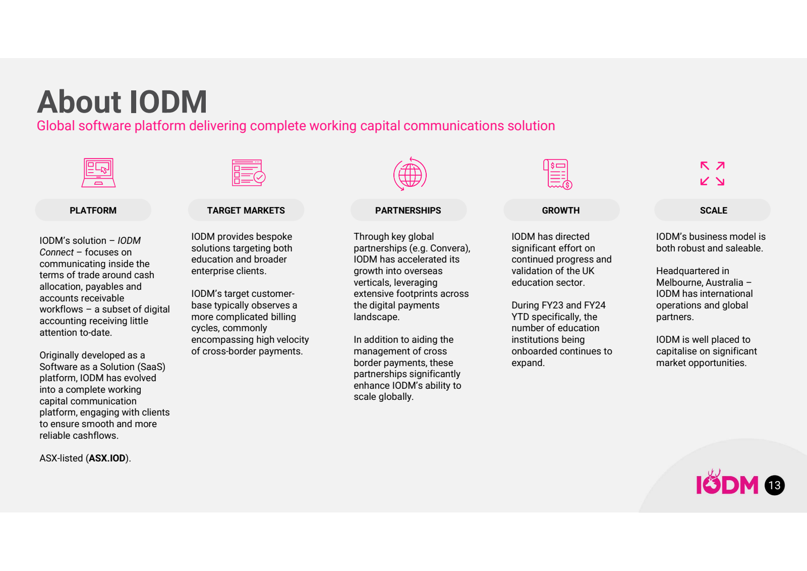 About IODM 

Global 