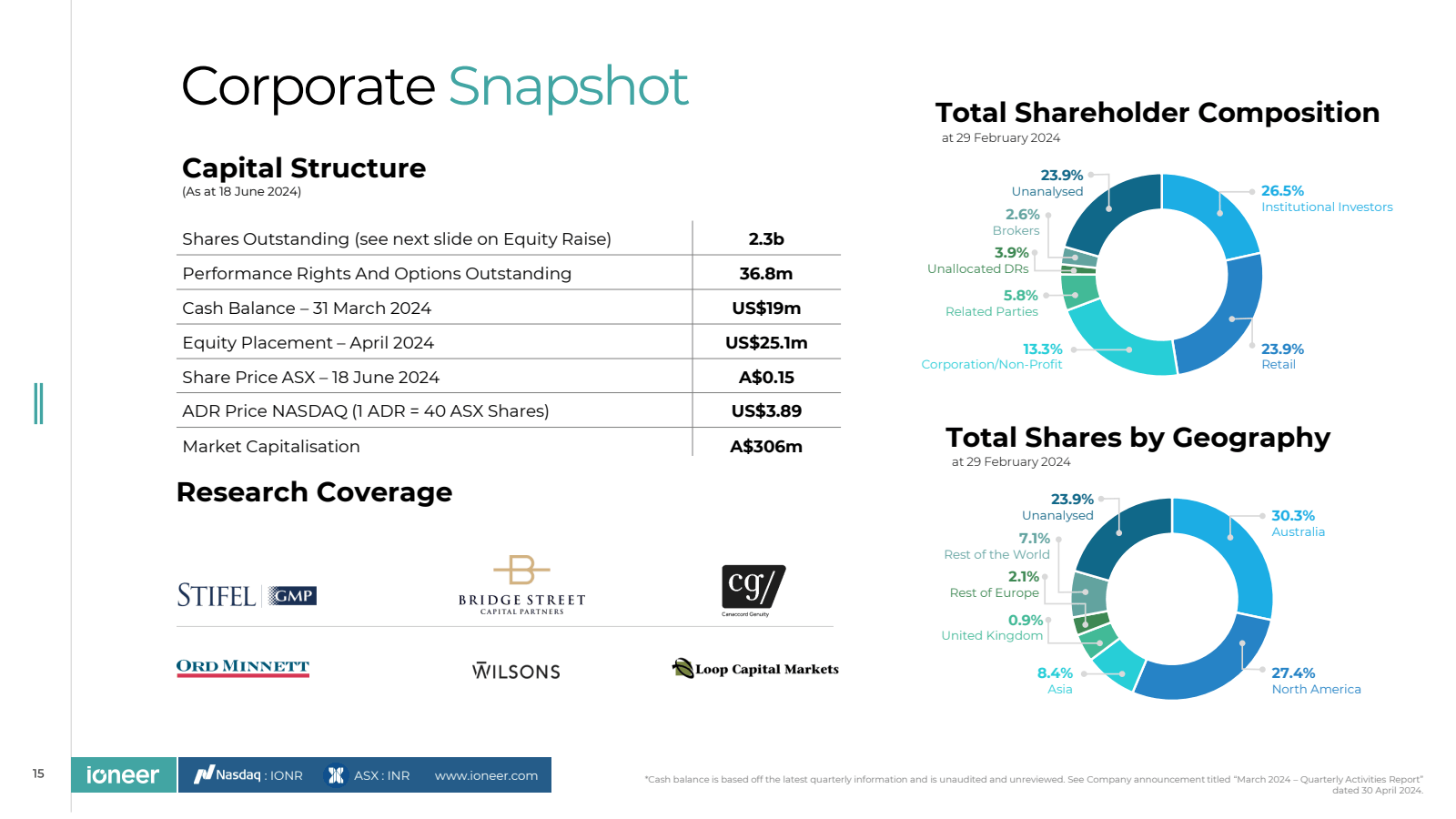 Corporate Snapshot 
