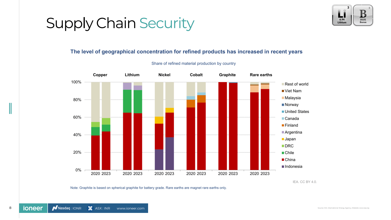 Supply Chain Securit