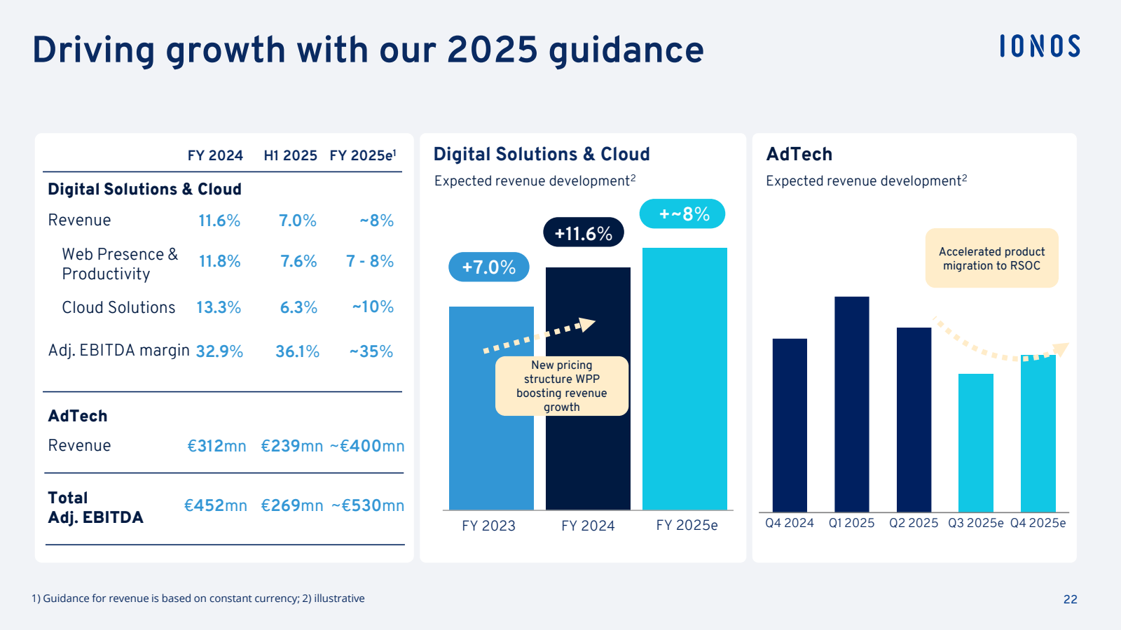 Driving growth with 