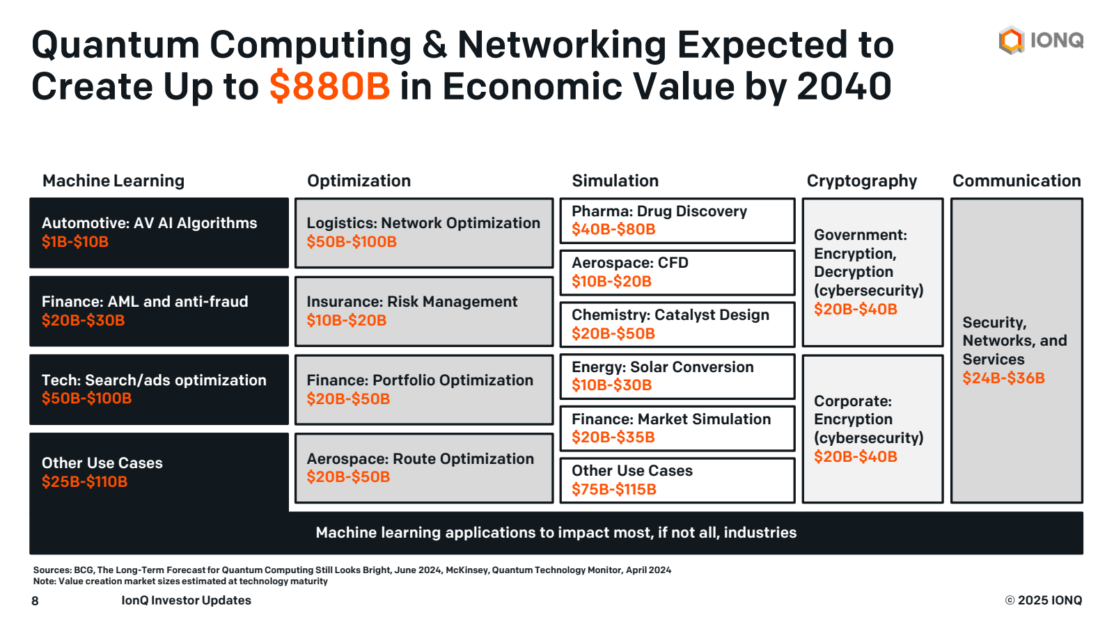 Quantum Computing & 