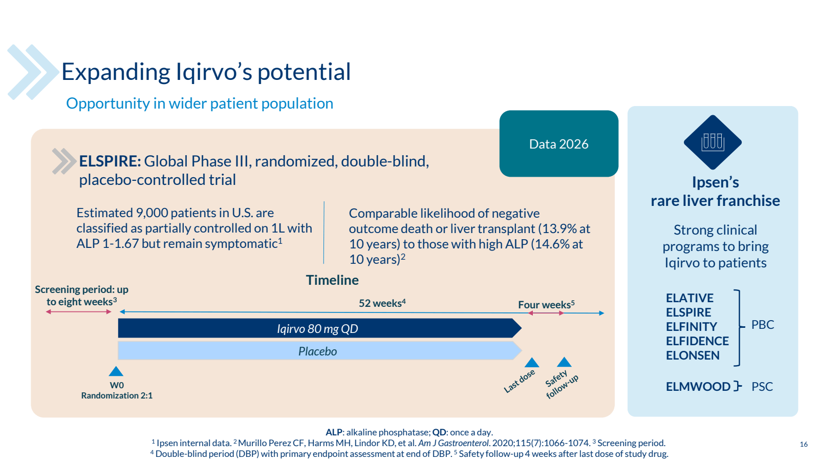 Expanding Iqirvo's p