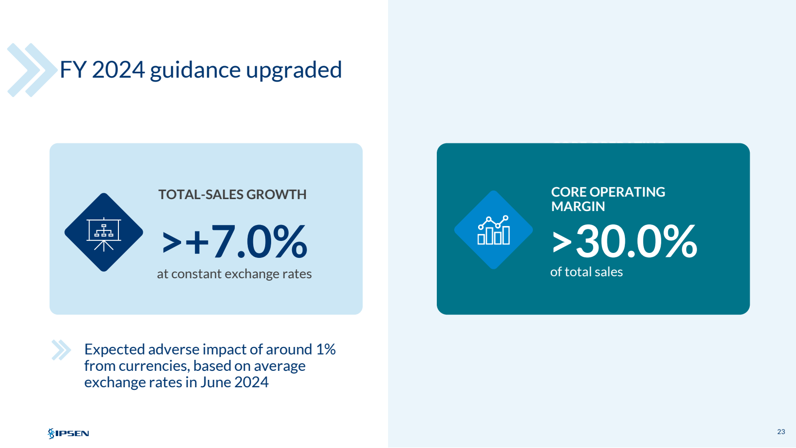 FY 2024 guidance upg