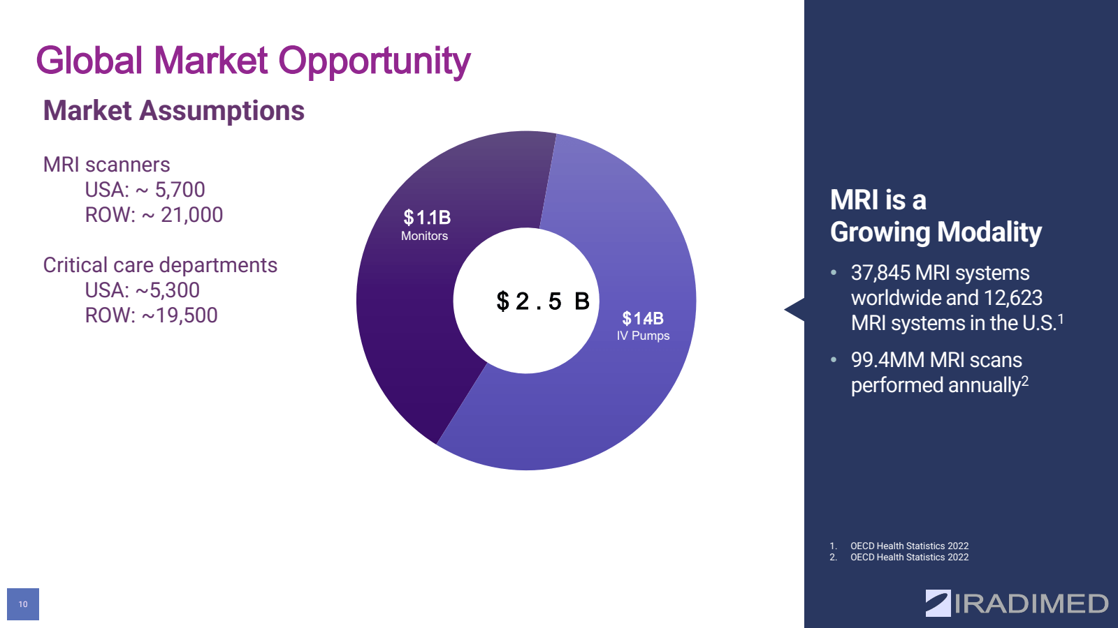 Global Market Opport