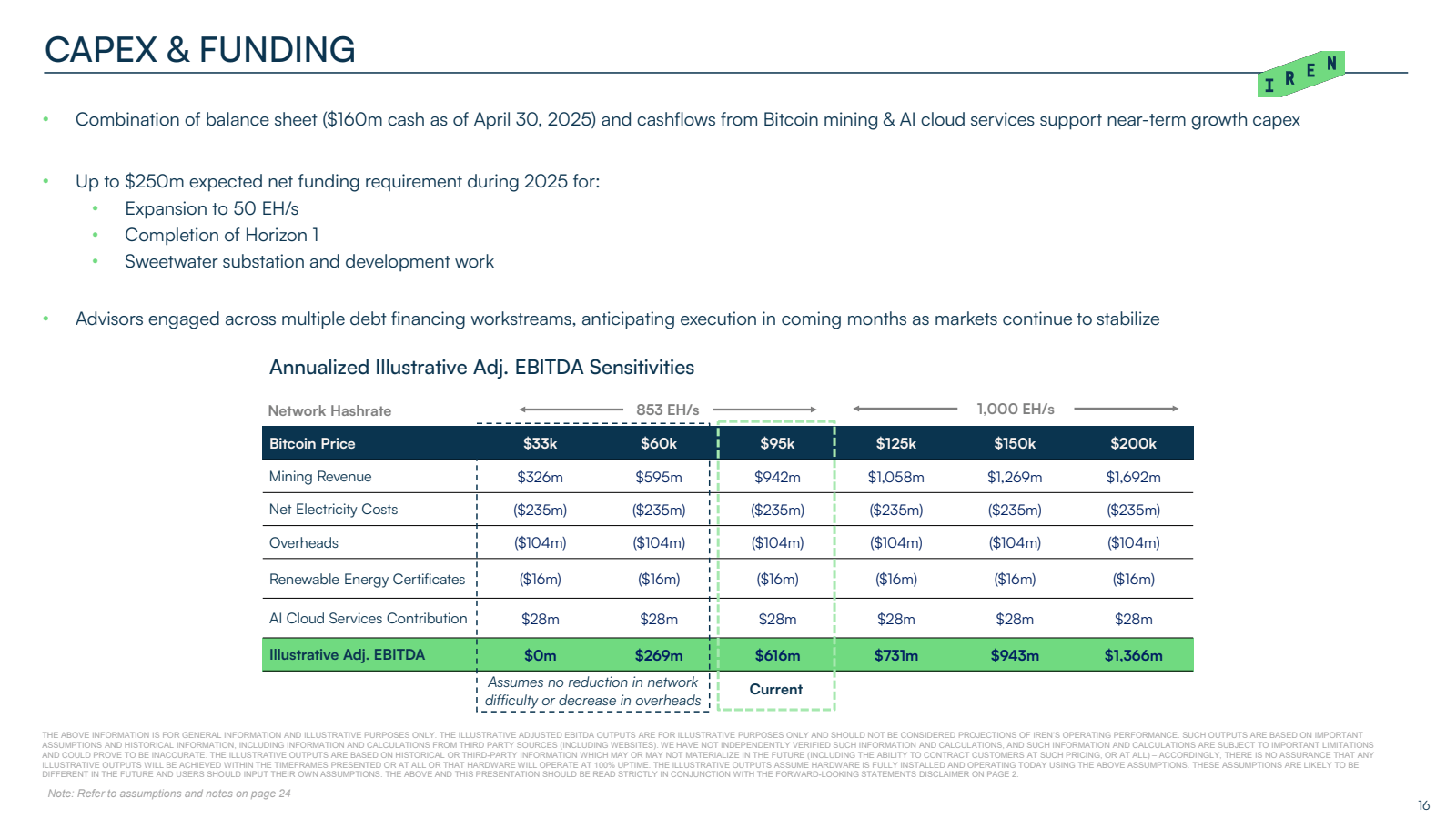 CAPEX & FUNDING 

IR