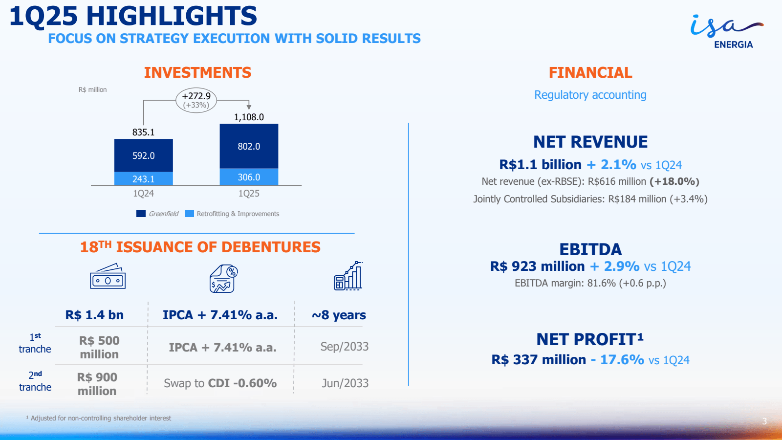 1Q25 HIGHLIGHTS 
FOC