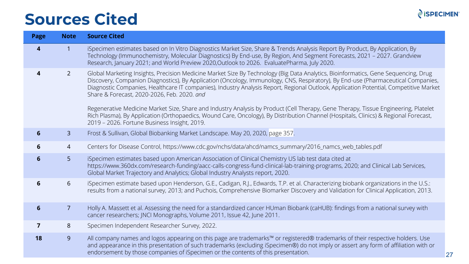 6 . 

Sources Cited 