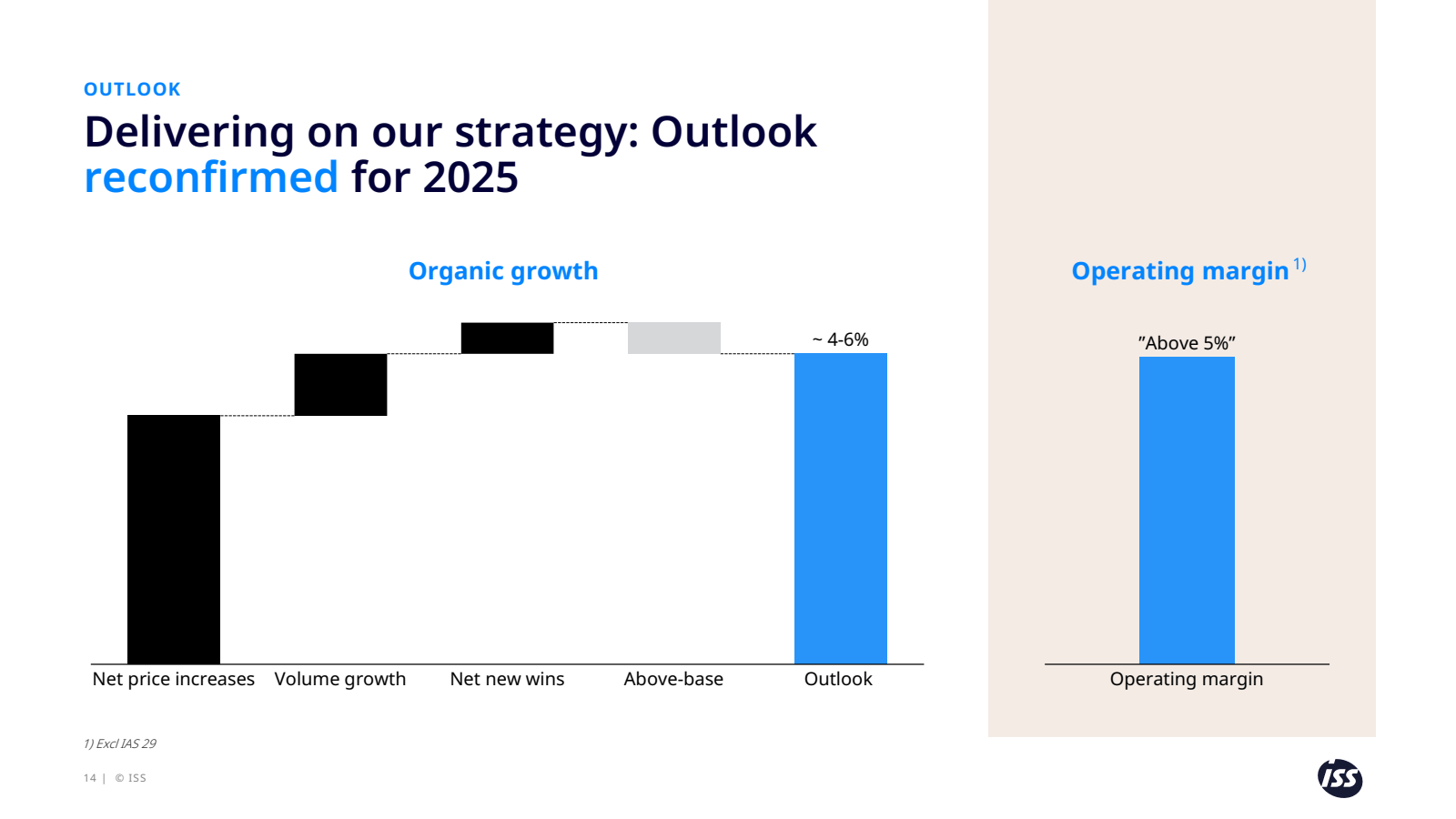 OUTLOOK 

Delivering