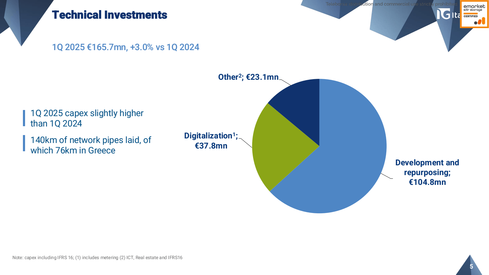 | 

Technical Invest