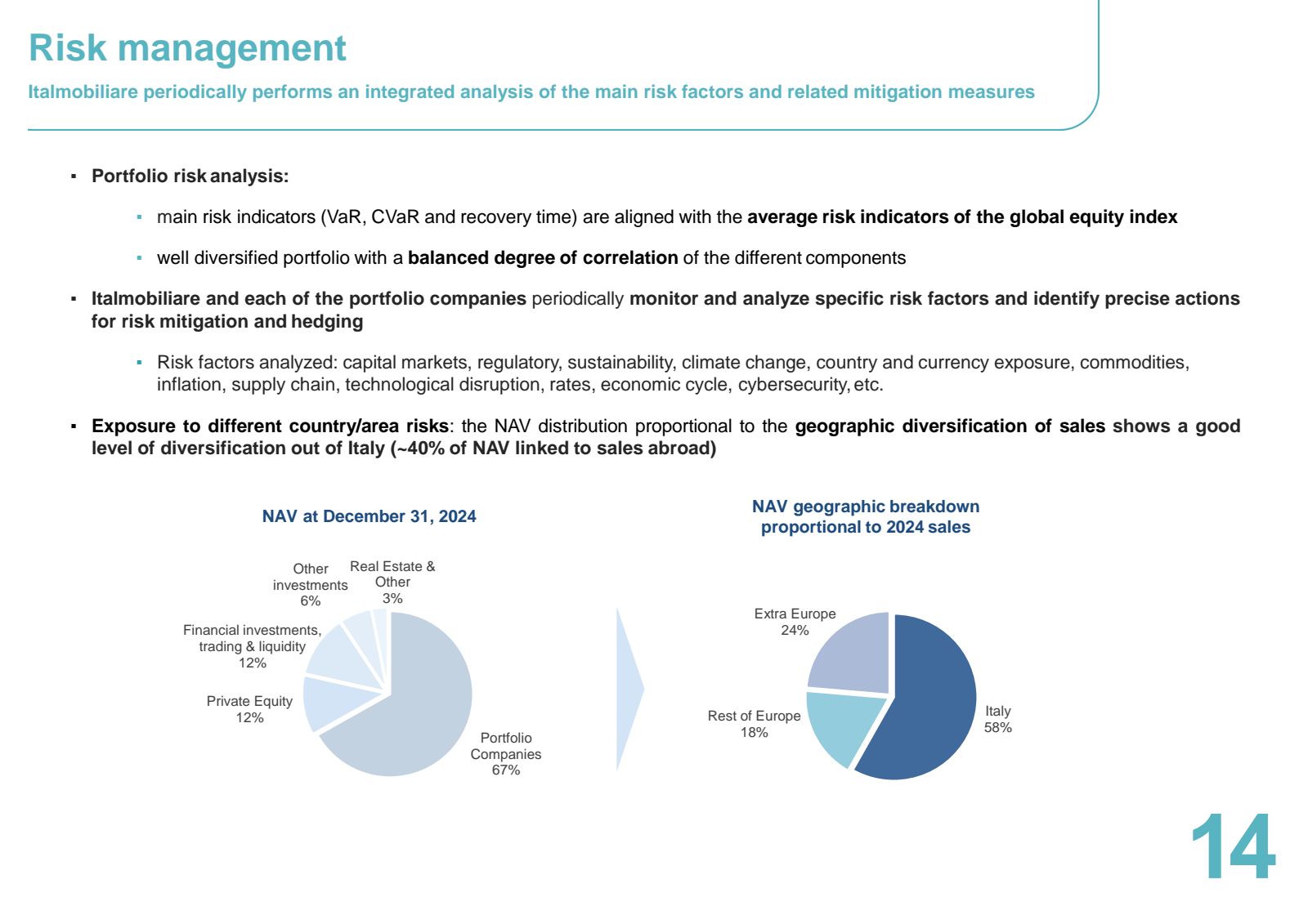 Risk management 

It