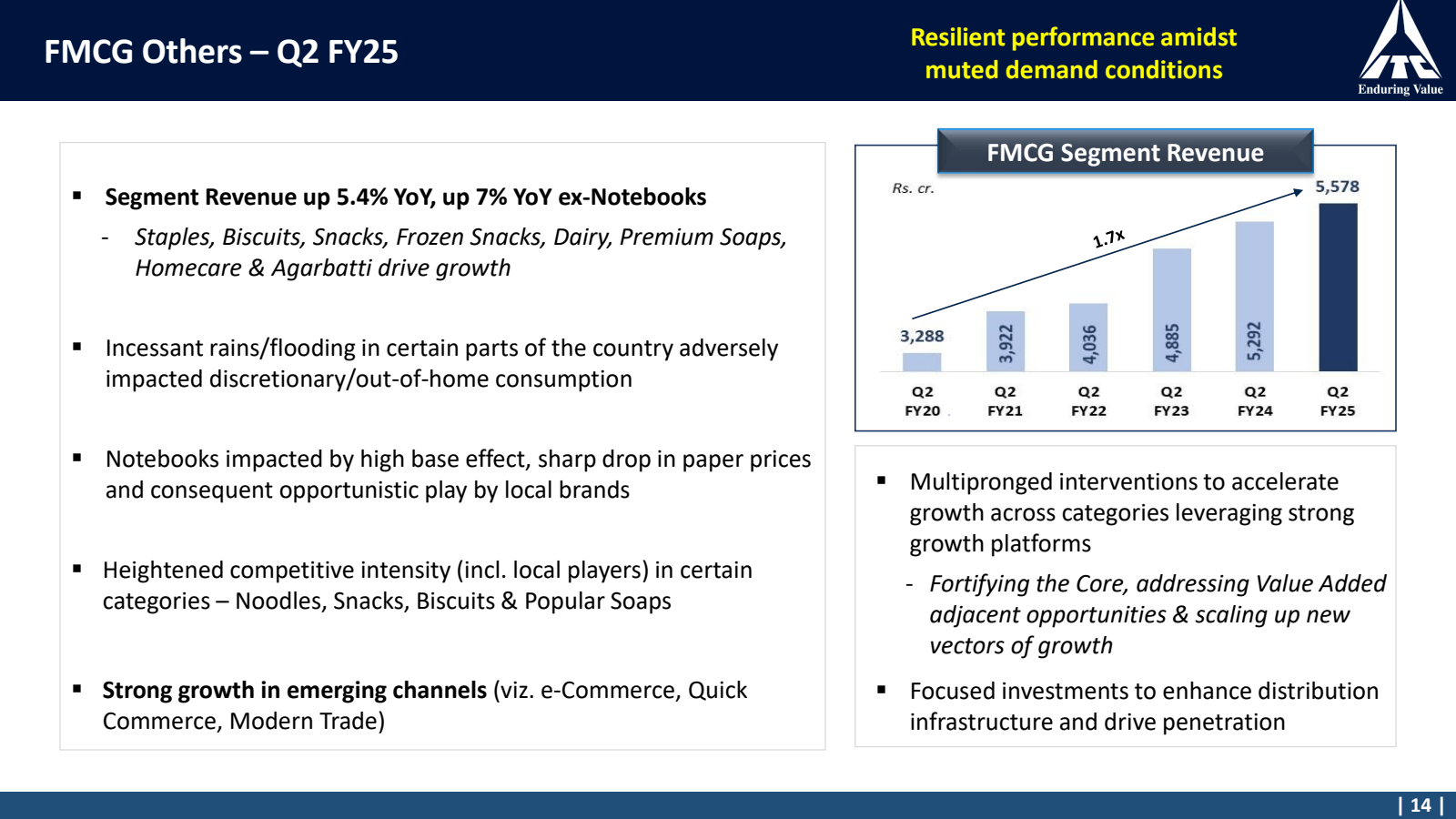 FMCG Others - Q2 FY2