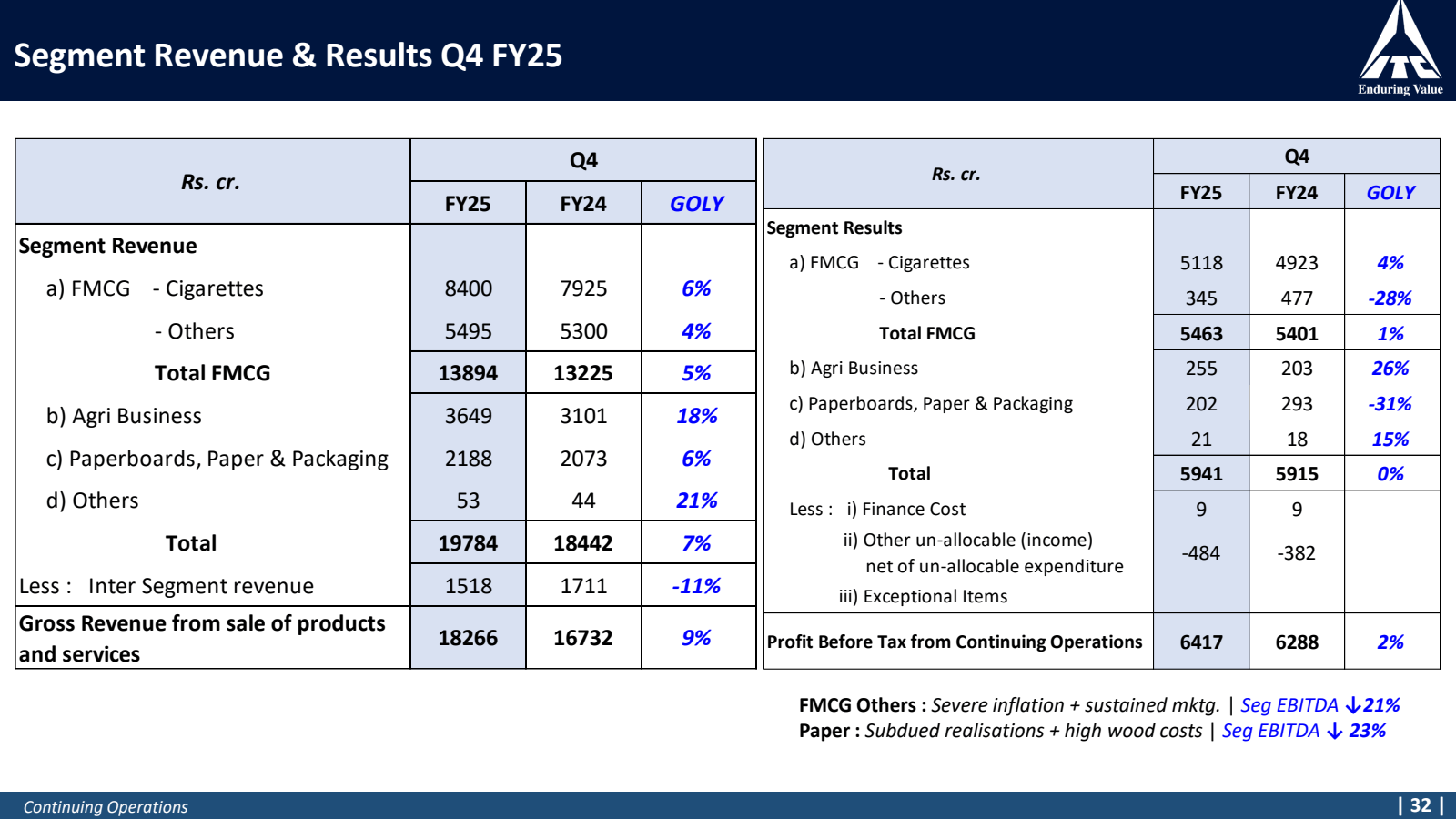 Segment Revenue & Re