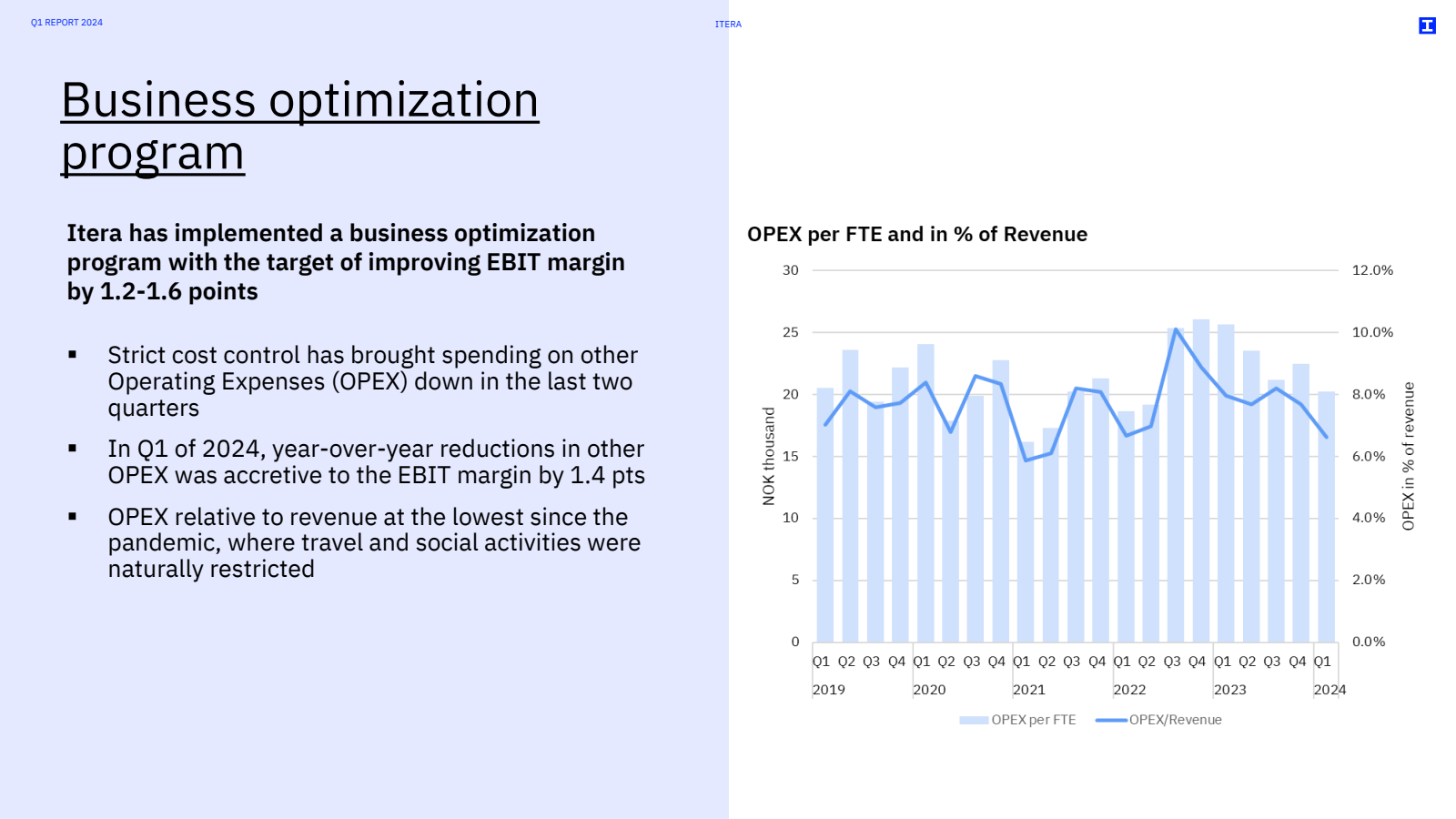 Q1 REPORT 2024 

ITE