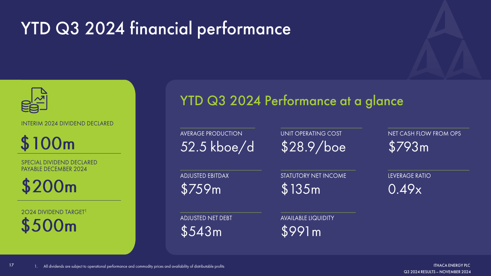 YTD Q3 2024 financia