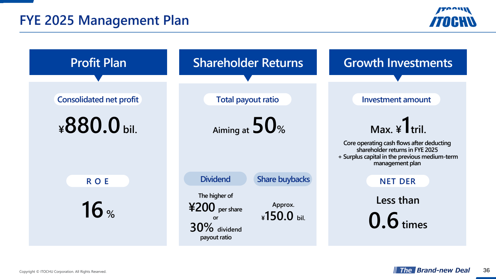 FYE 2025 Management 