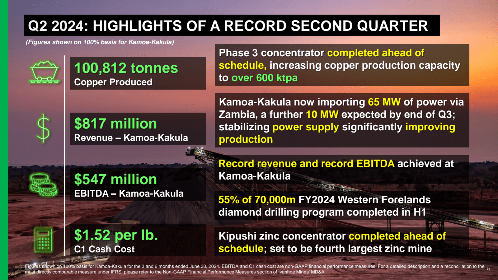 Q2 2024 : HIGHLIGHTS