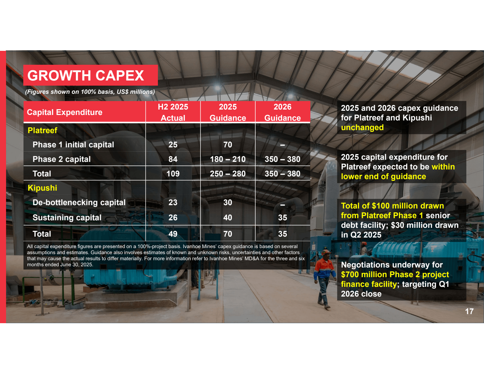 GROWTH CAPEX

( Figu