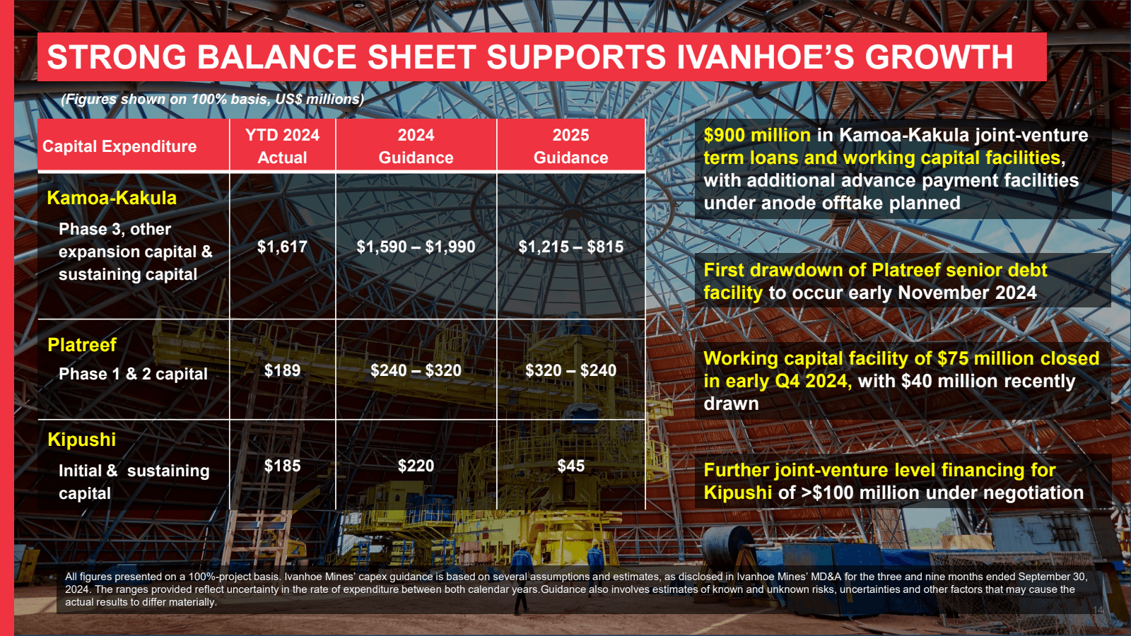 STRONG BALANCE SHEET