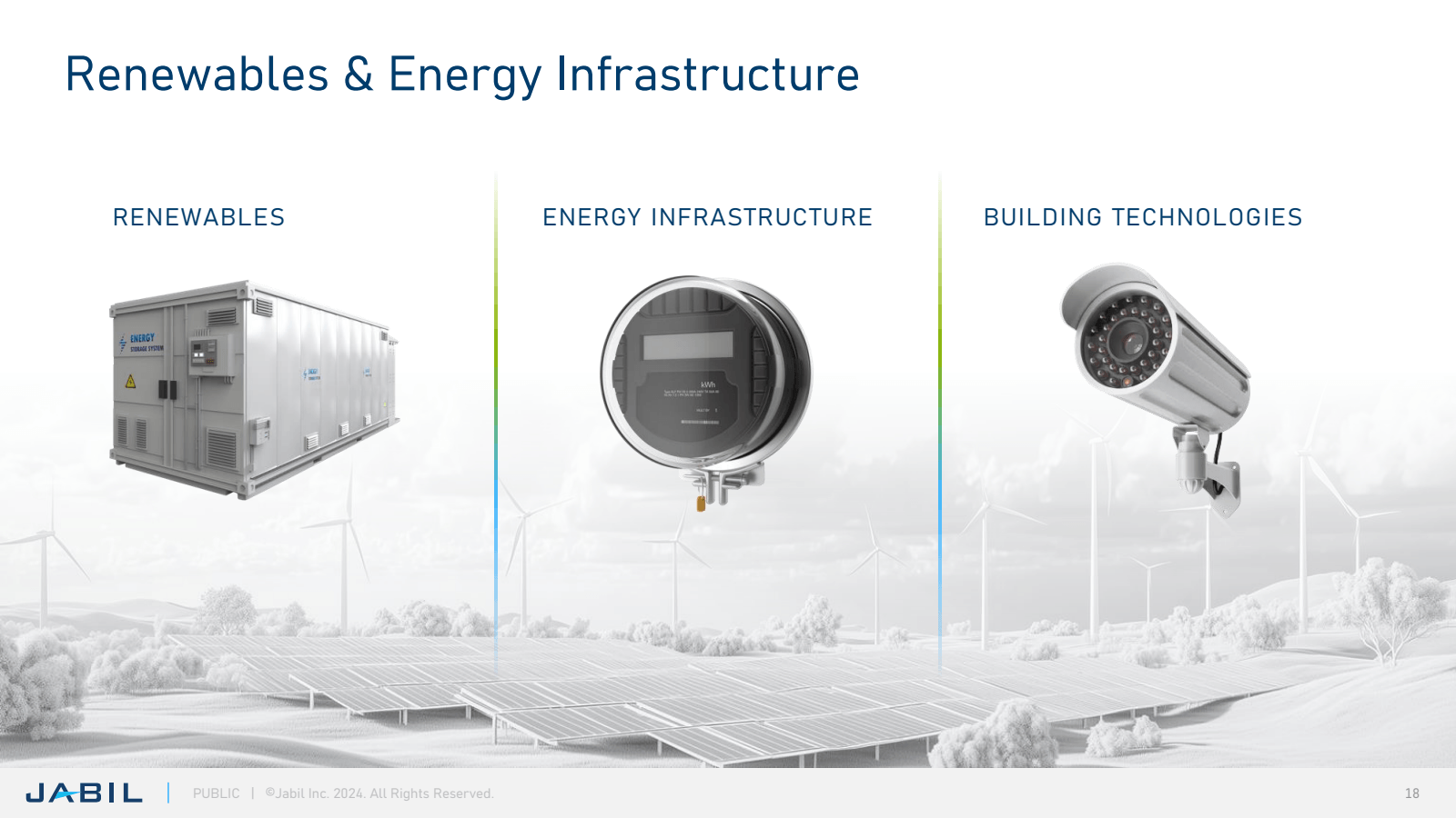 Renewables & Energy 