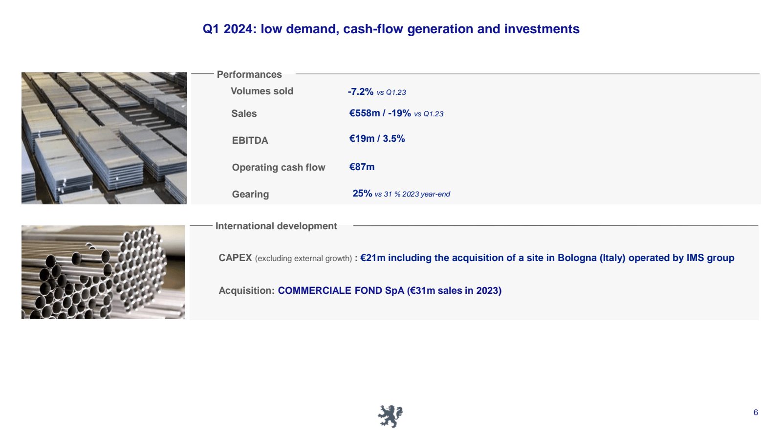 Q1 2024 : low demand