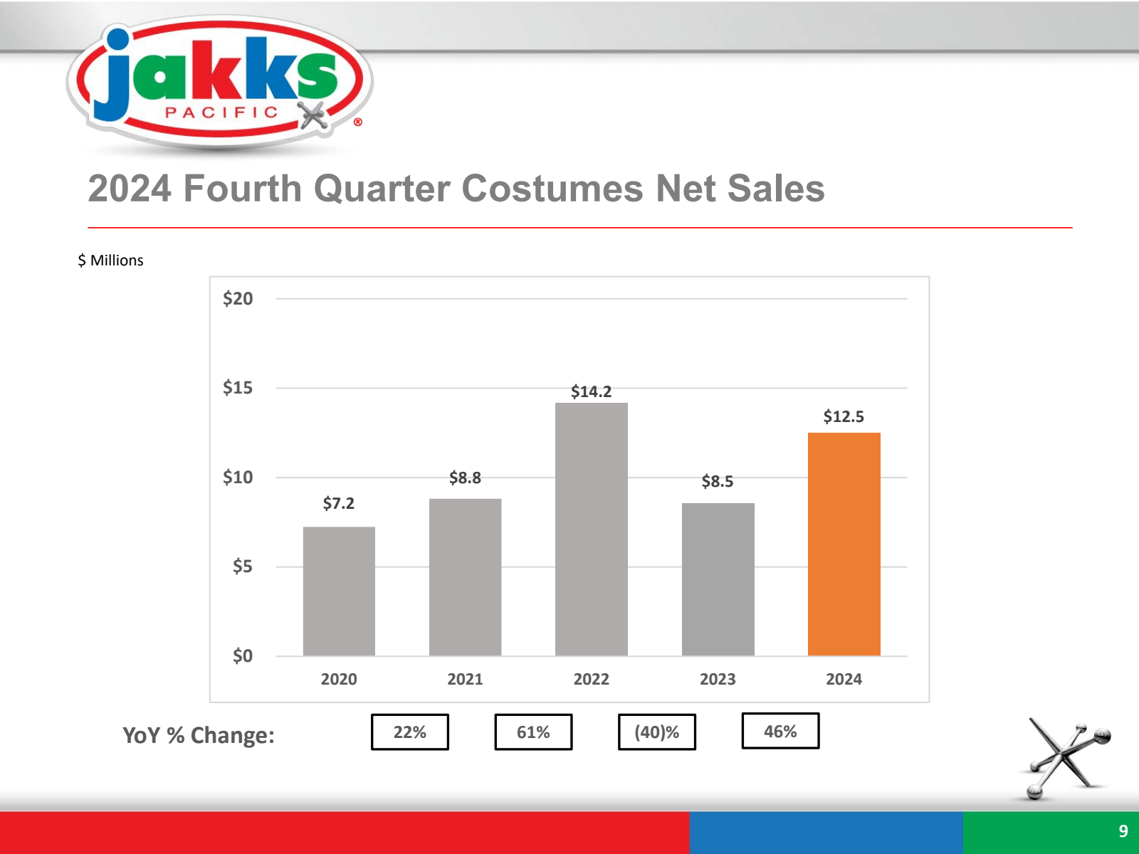 jakks 

PACIFIC 

20
