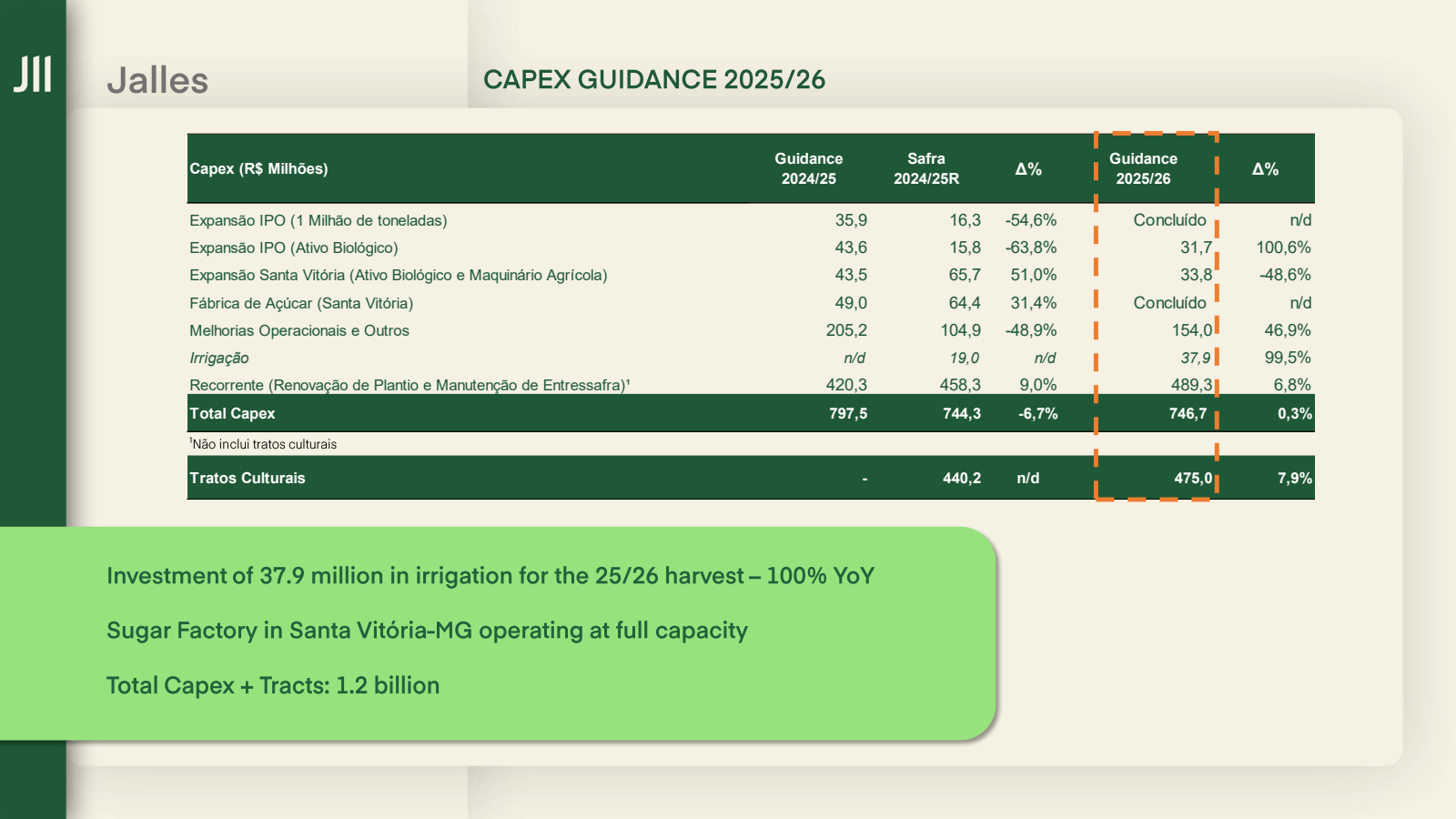 JII

Jalles

CAPEX G