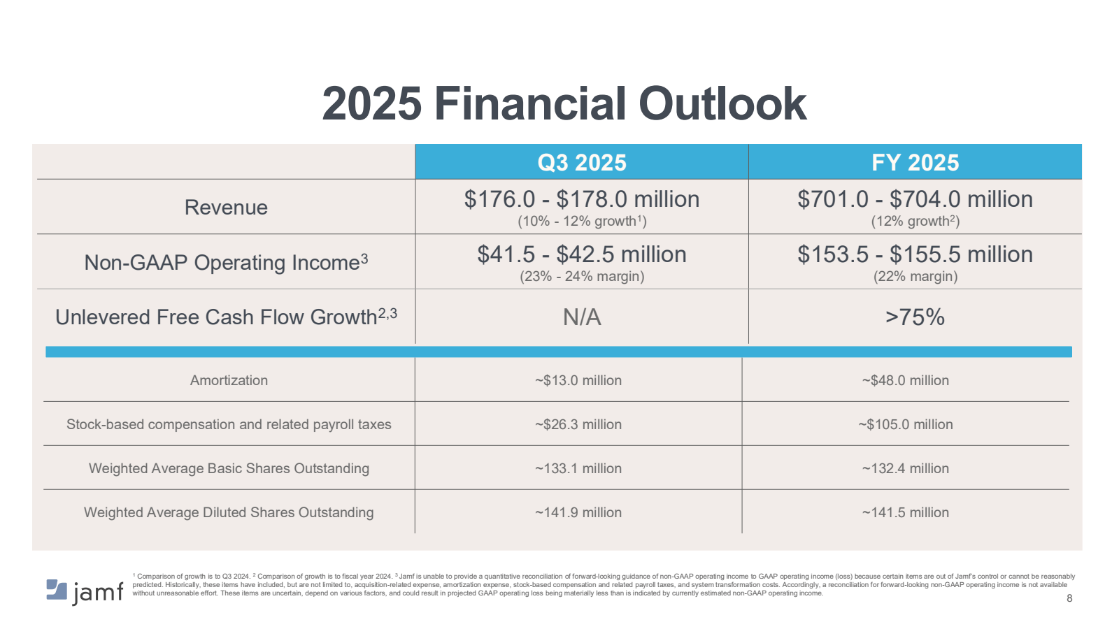 Revenue

2025 Financ