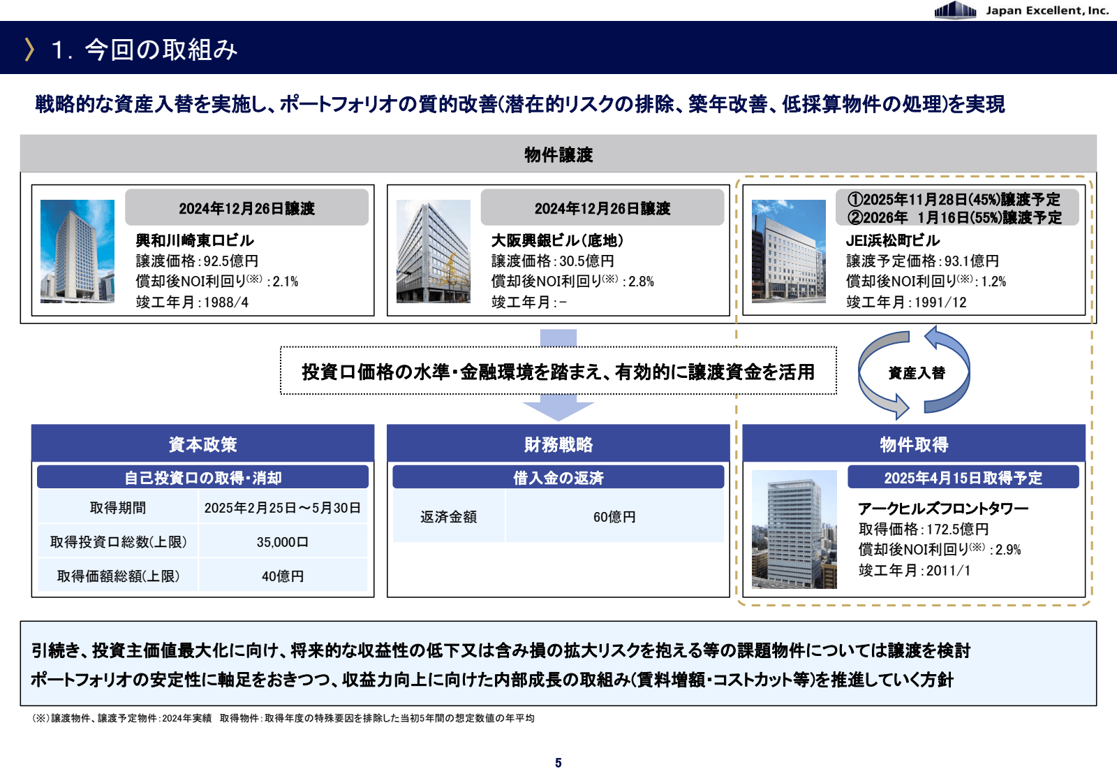 > 1. 今回 の 取組み 

Japa