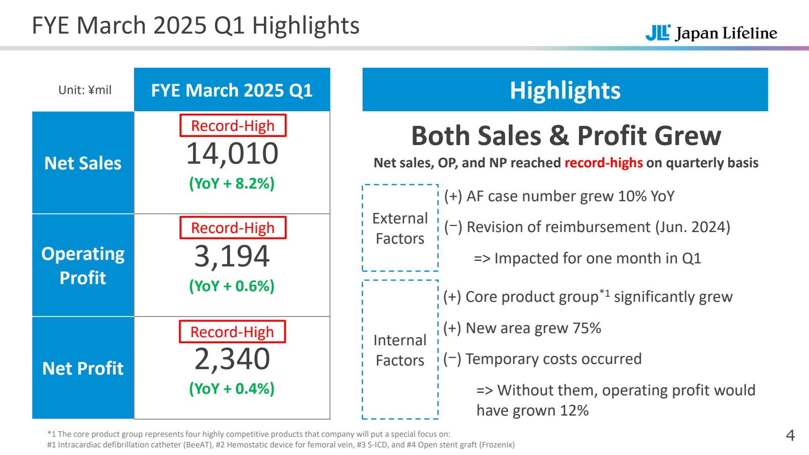 FYE March 2025 Q1 Hi