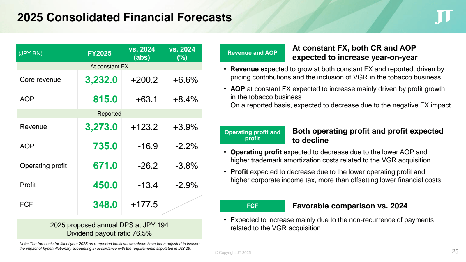 2025 Consolidated Fi