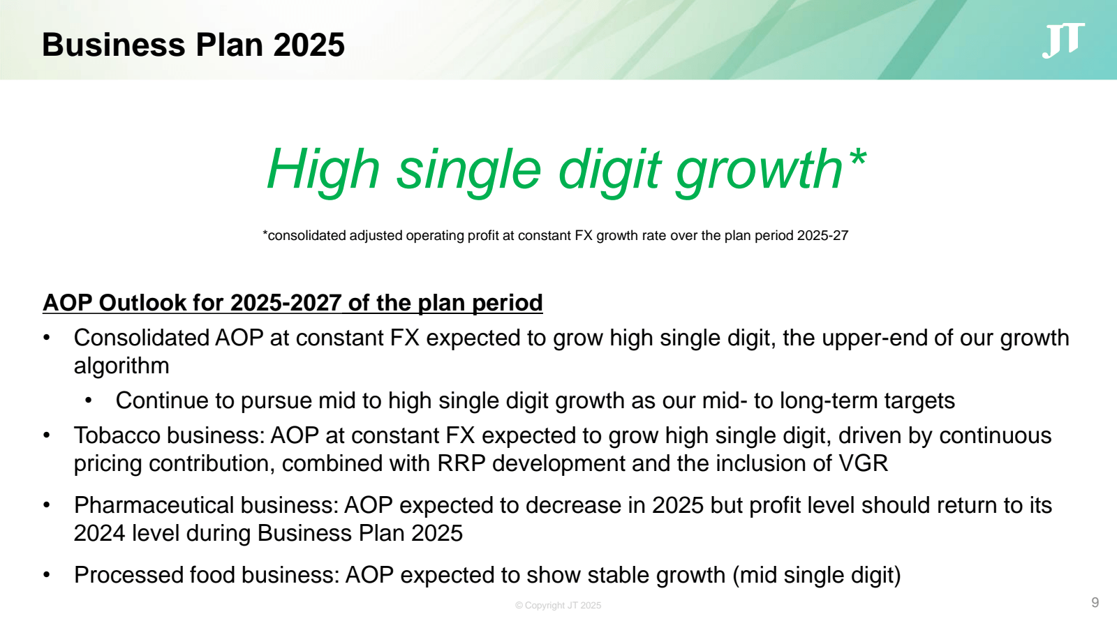 Business Plan 2025 
