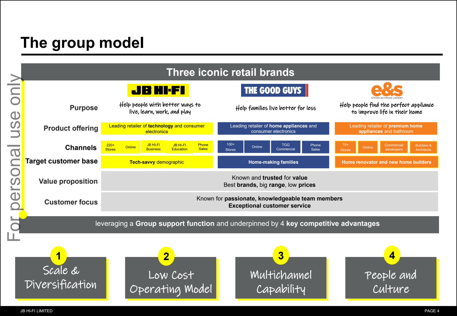 The group model

Thr