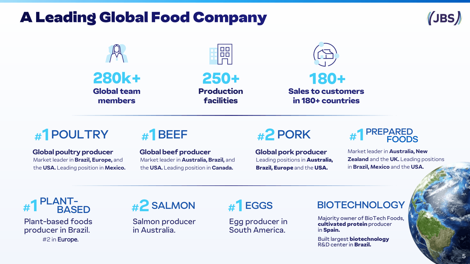 A Leading Global Foo