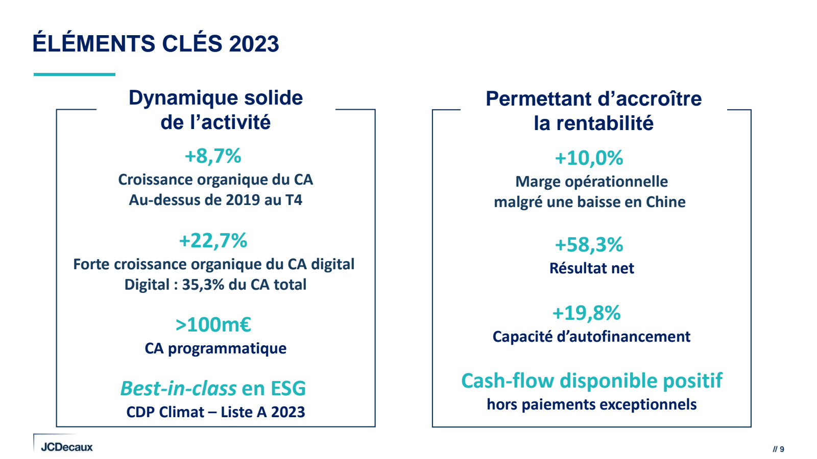 ÉLÉMENTS CLÉS 2023 
