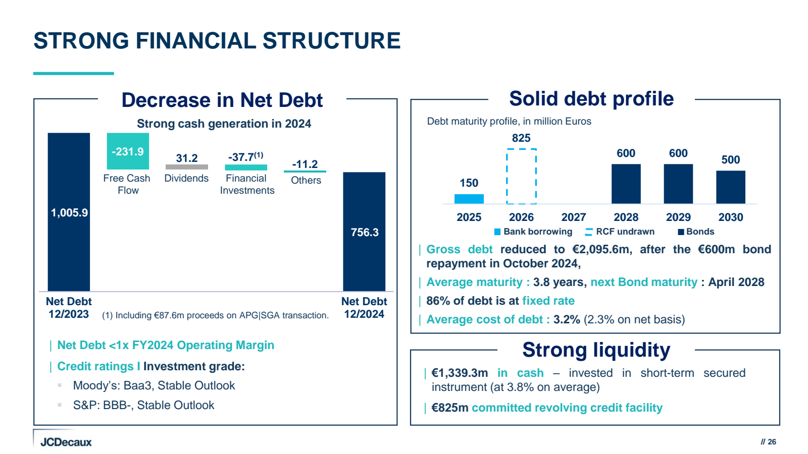 STRONG FINANCIAL STR