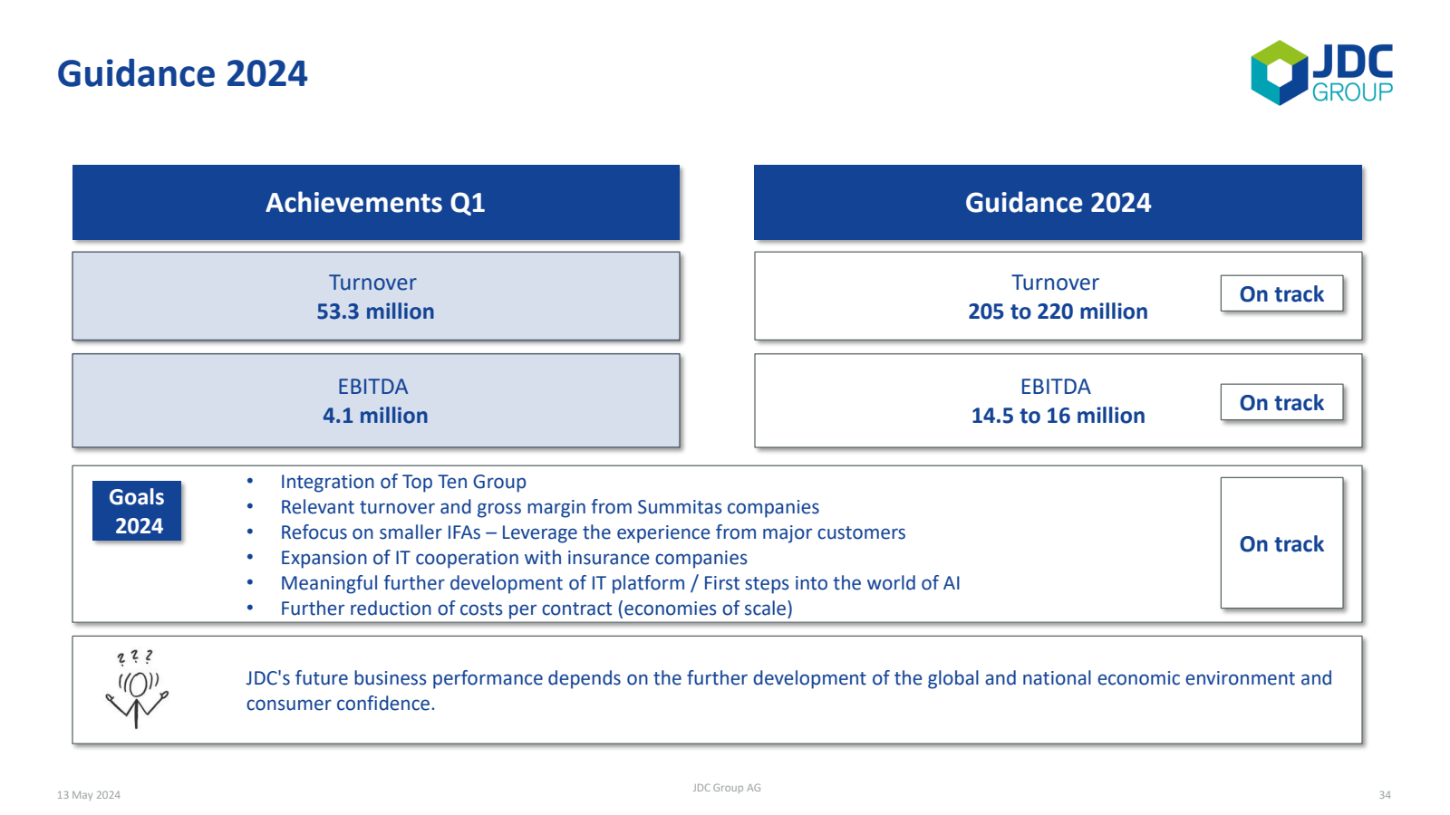 Guidance 2024 

Achi