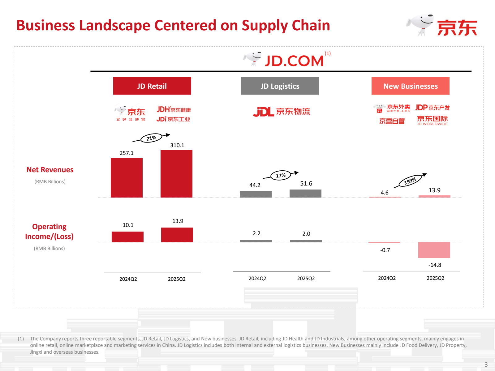 Business Landscape C