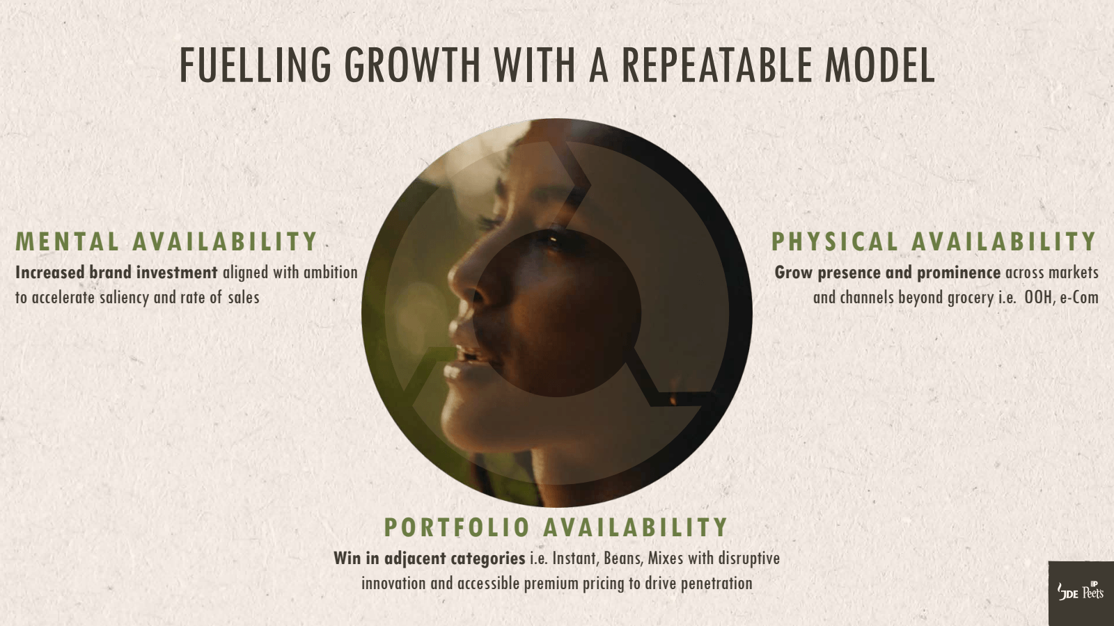 FUELLING GROWTH WITH