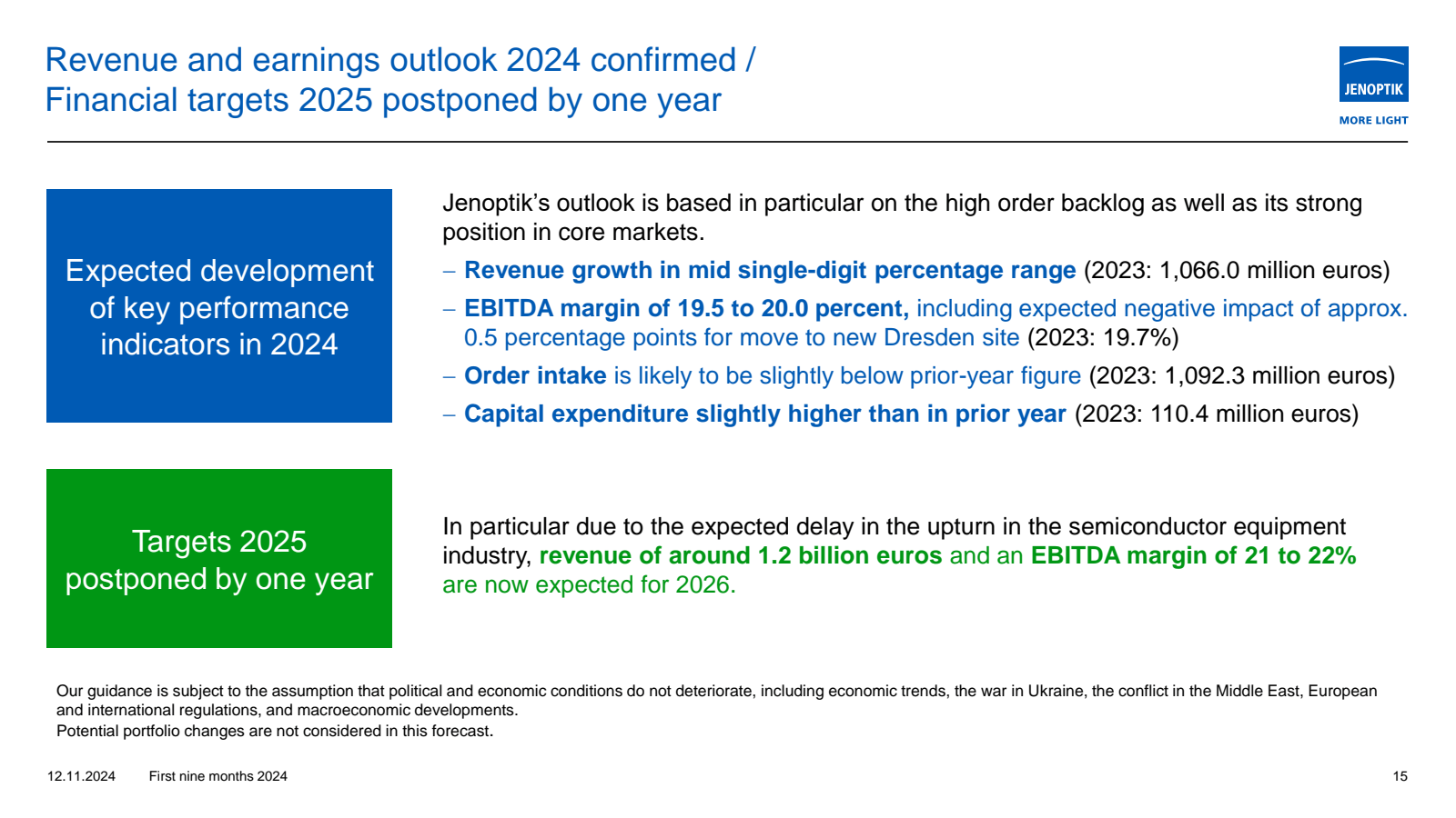 Revenue and earnings