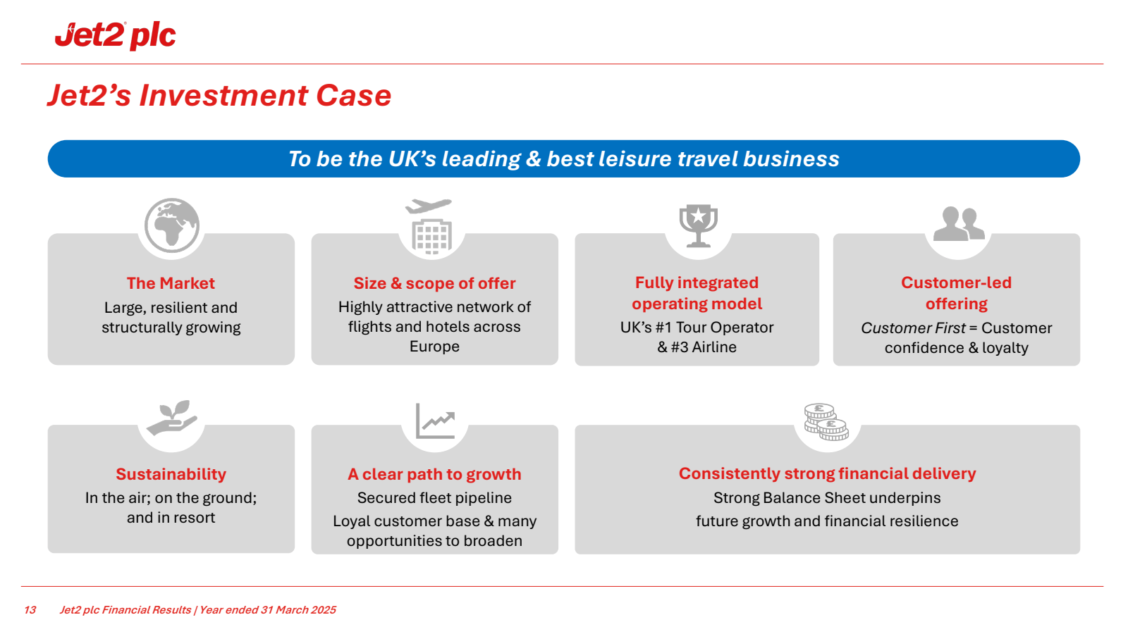 Jet2 plc

Jet2's Inv