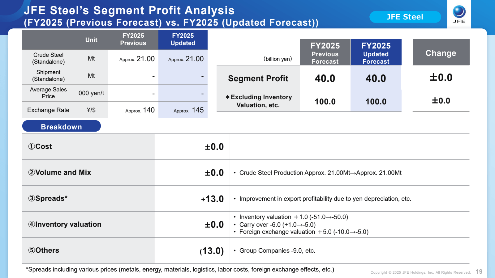 JFE Steel's Segment 