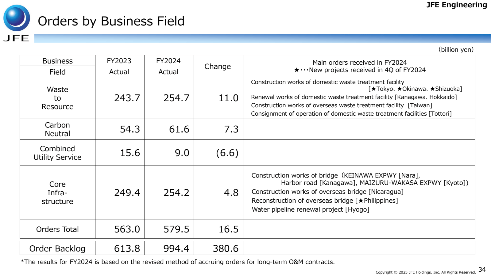 JFE 

Orders by Busi