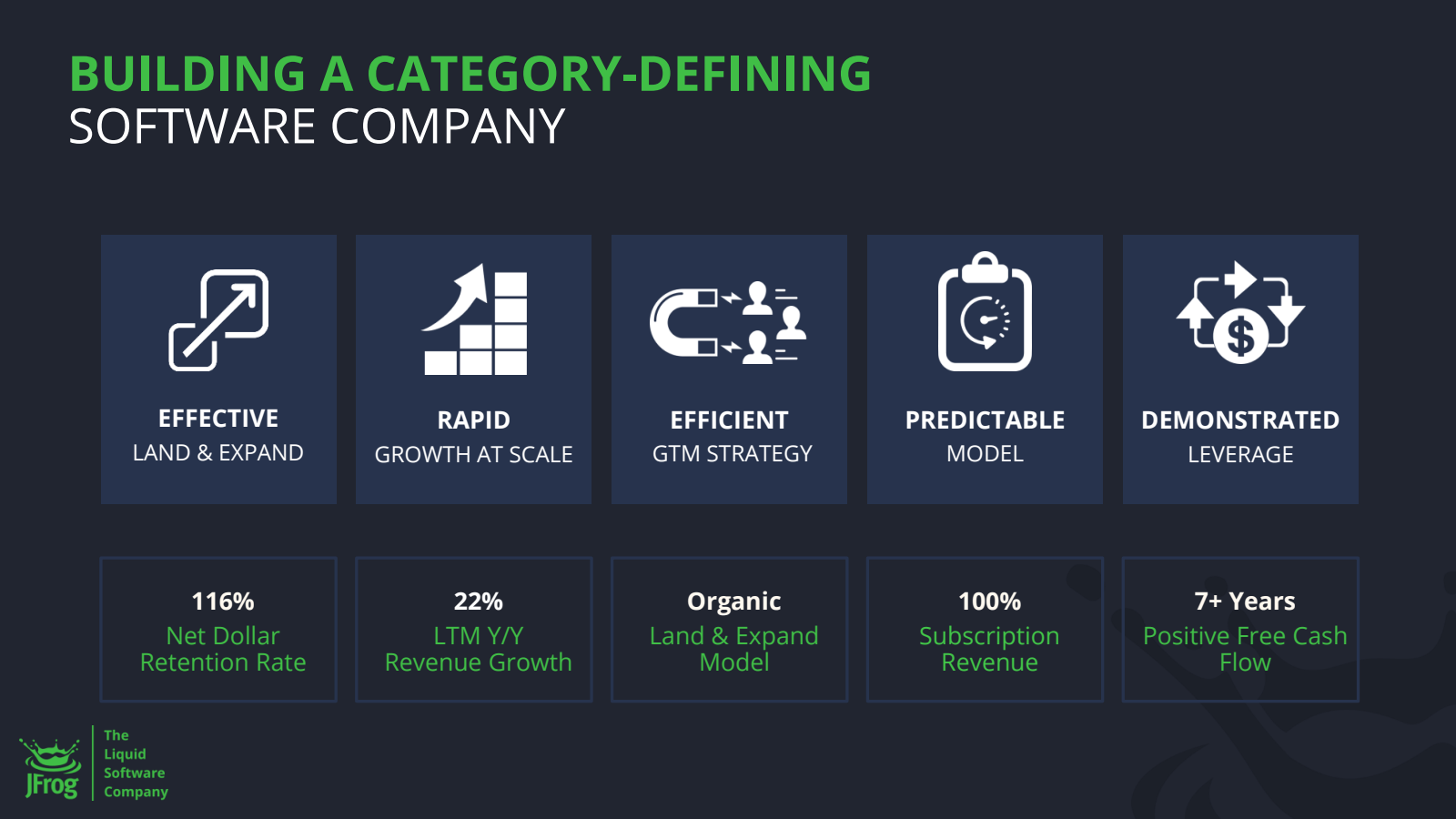 BUILDING A CATEGORY 