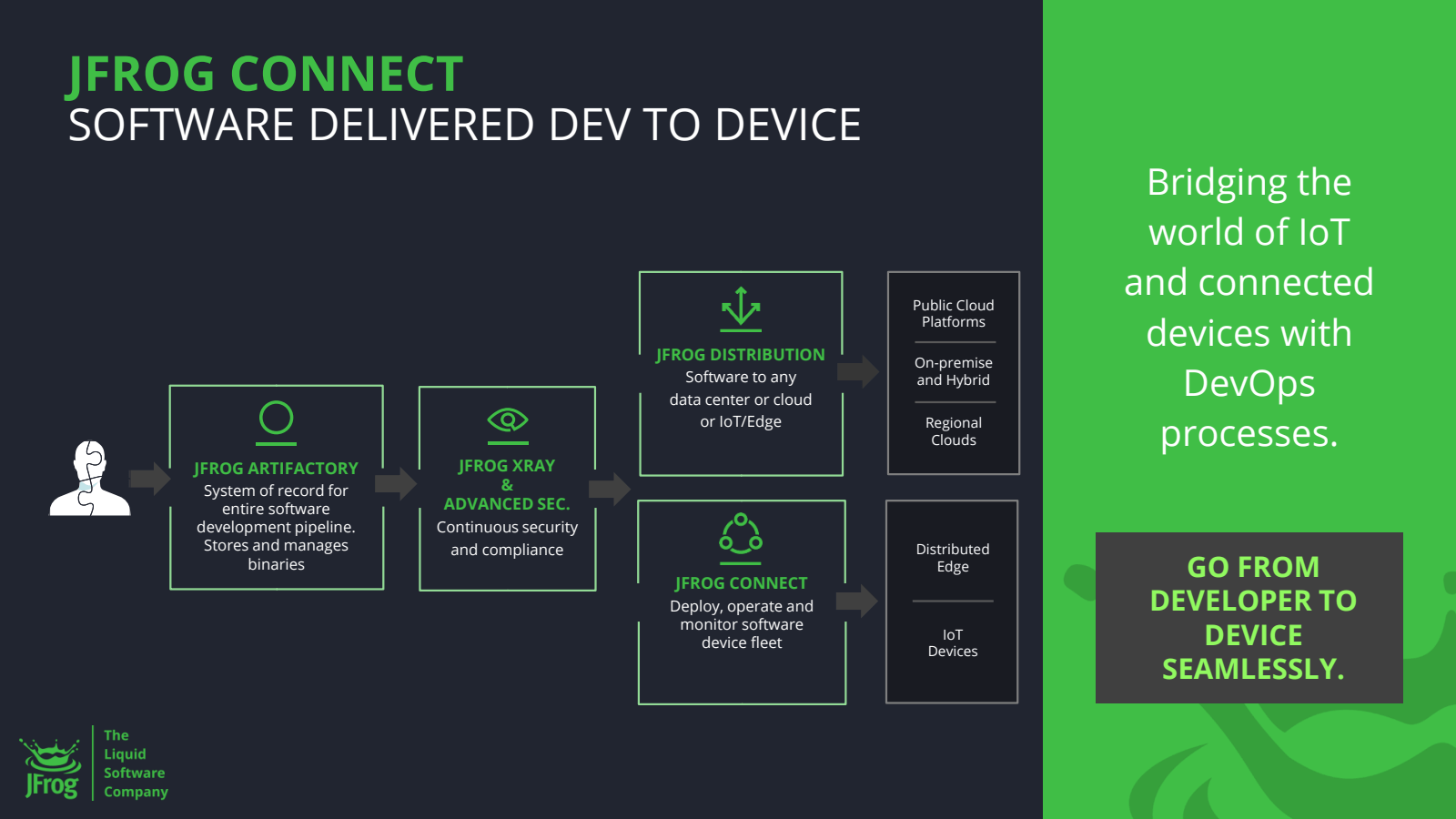 JFROG CONNECT 
SOFTW