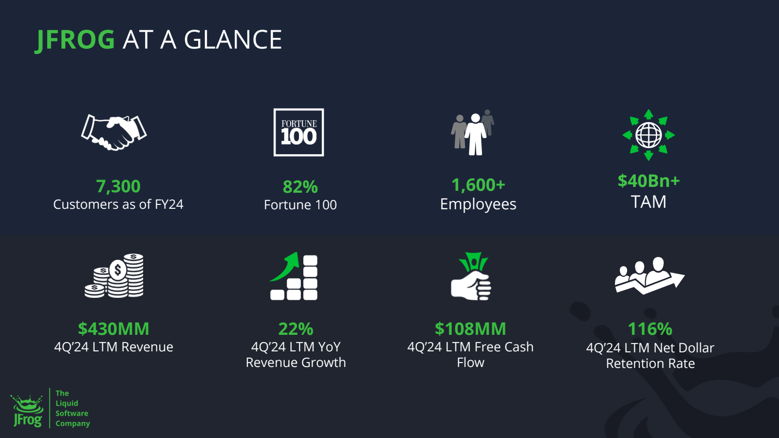 JFROG AT A GLANCE 


