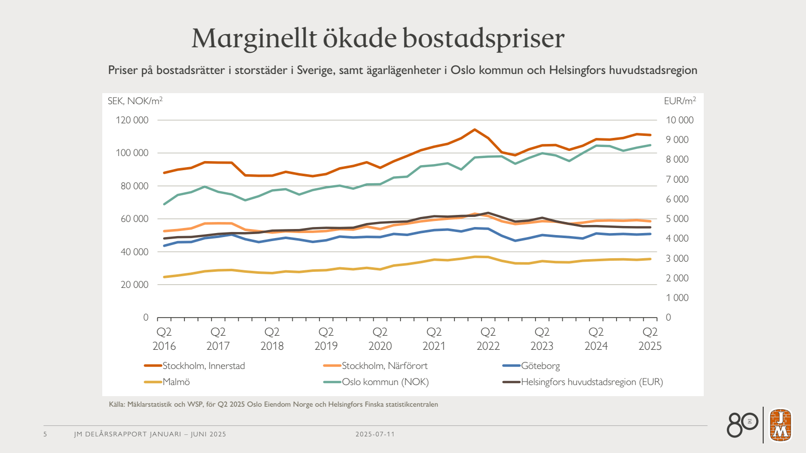 Marginellt ökade bos