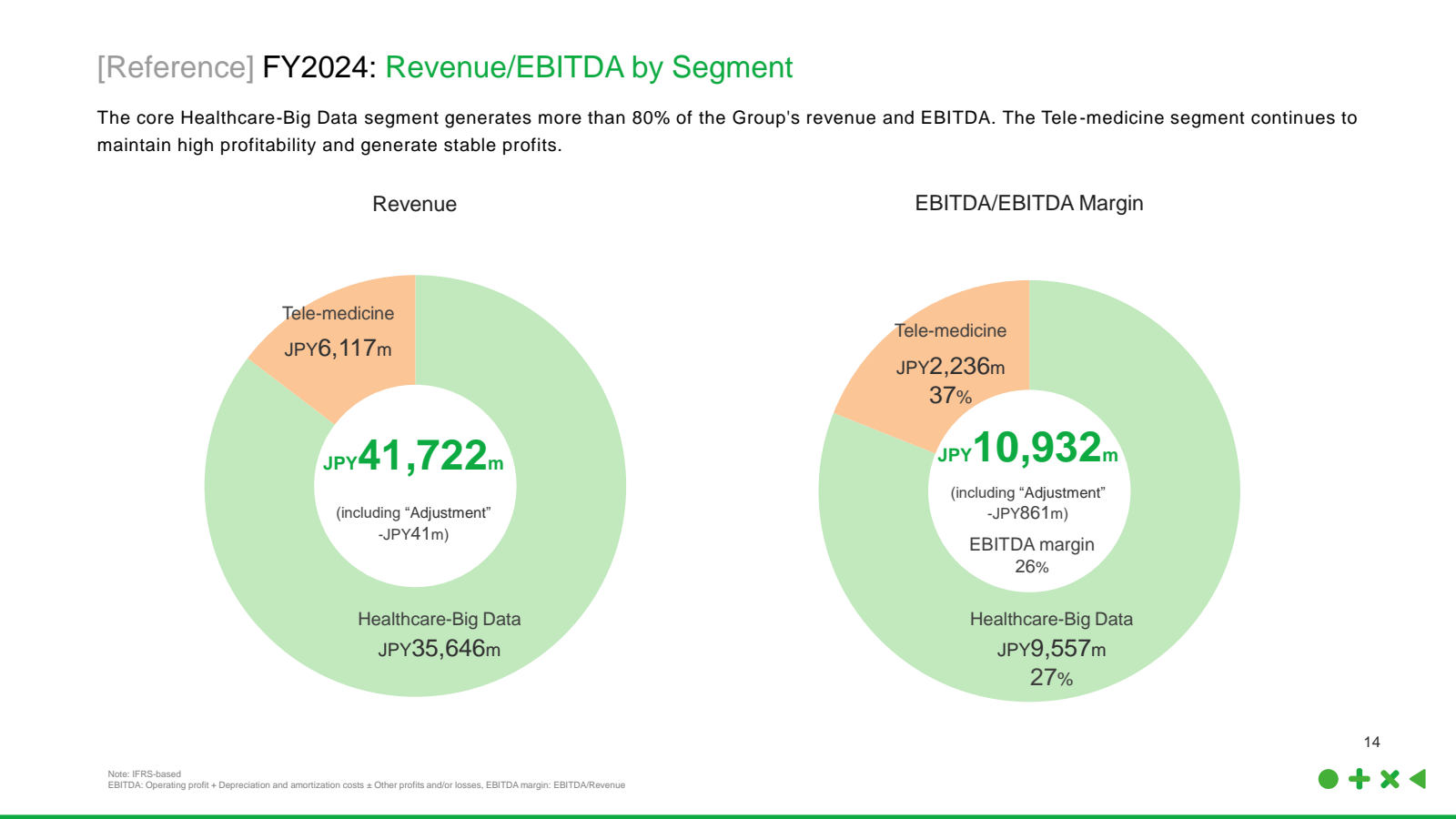 [ Reference ] FY2024