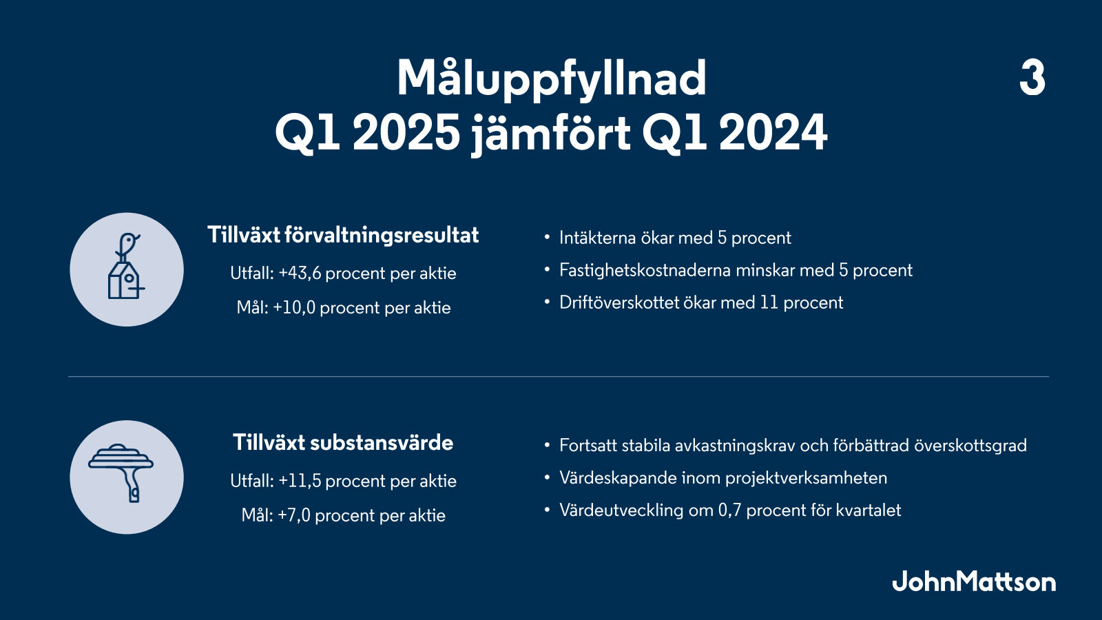 Måluppfyllnad 
Q1 20