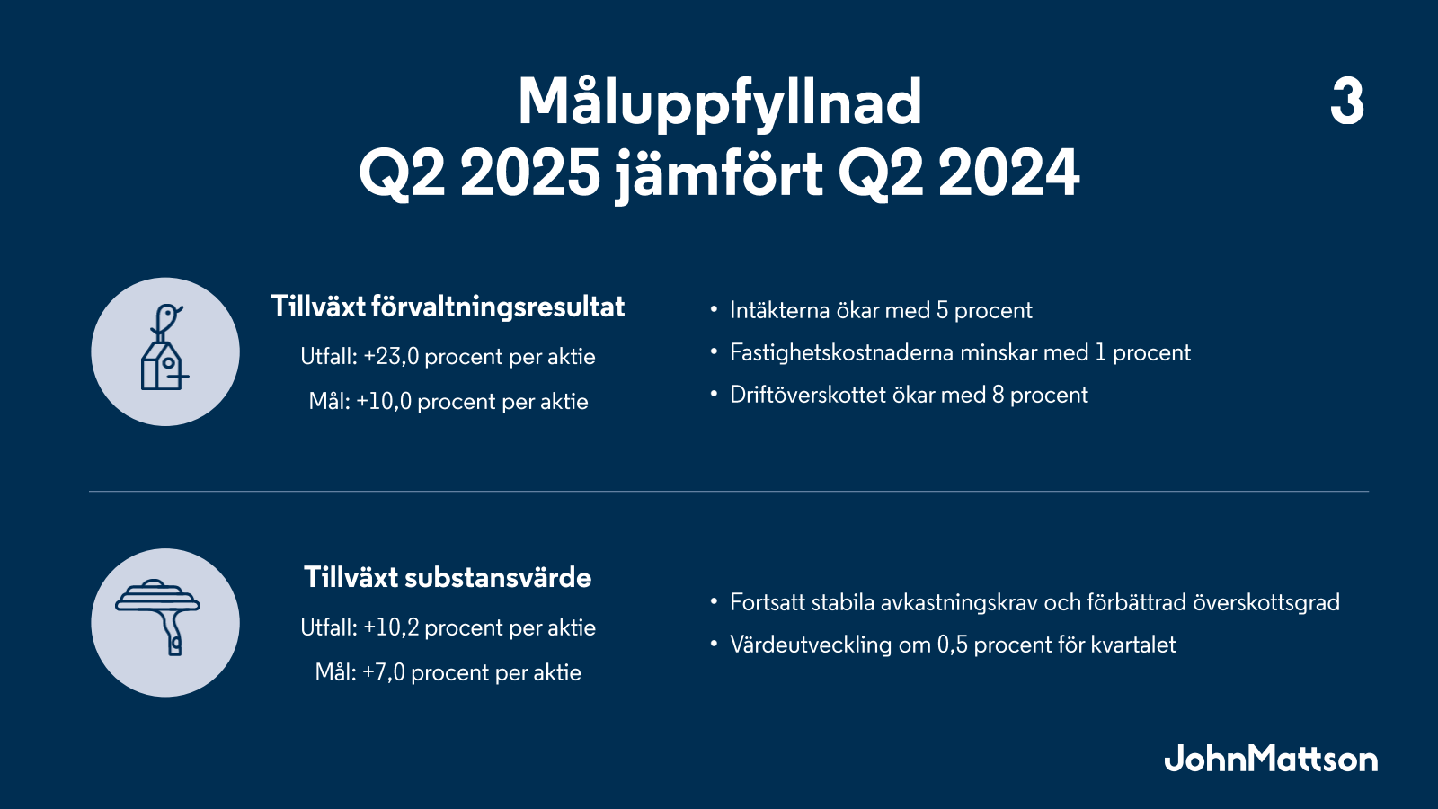 Måluppfyllnad

Q2 20