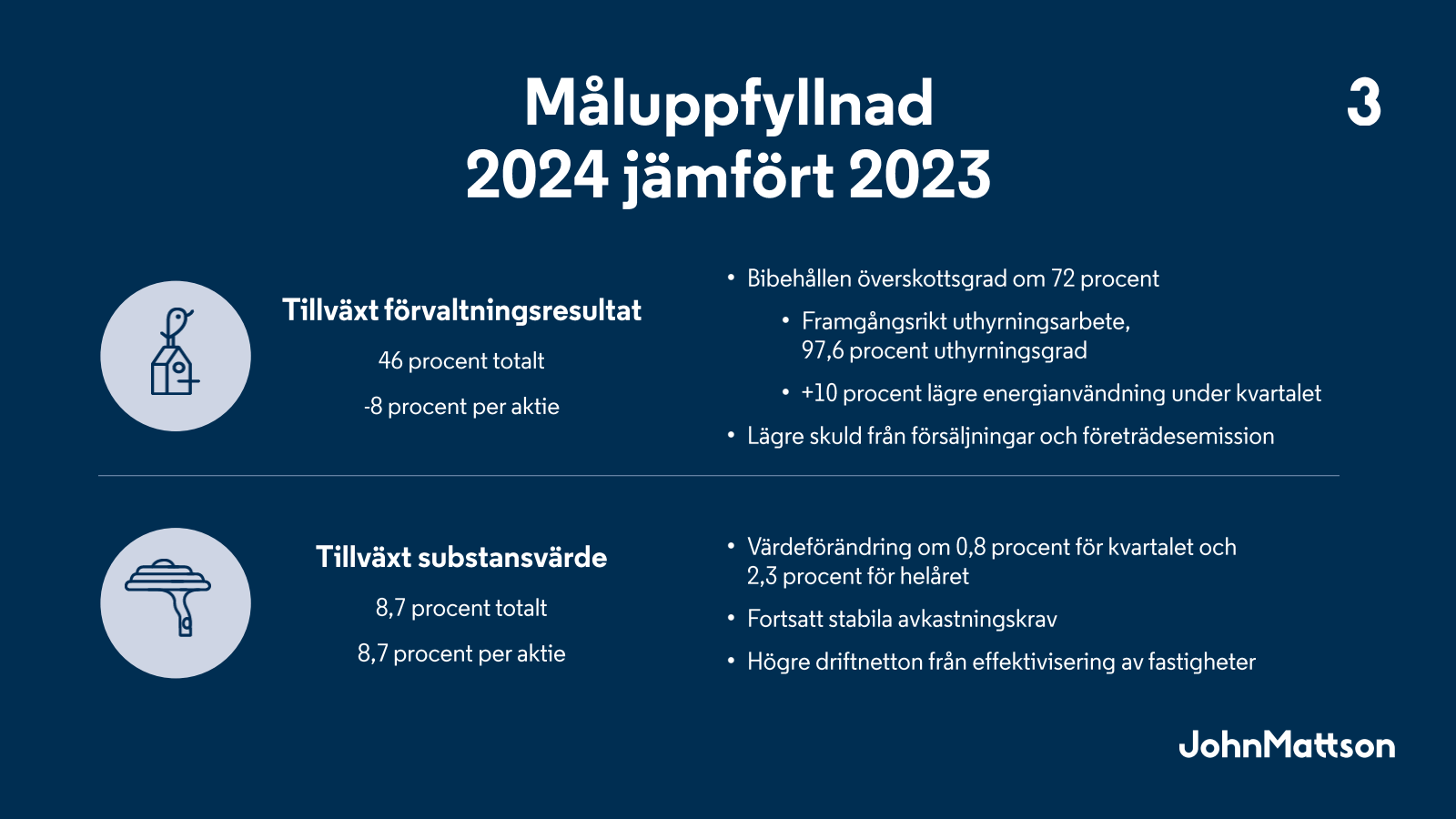 Måluppfyllnad 
2024 